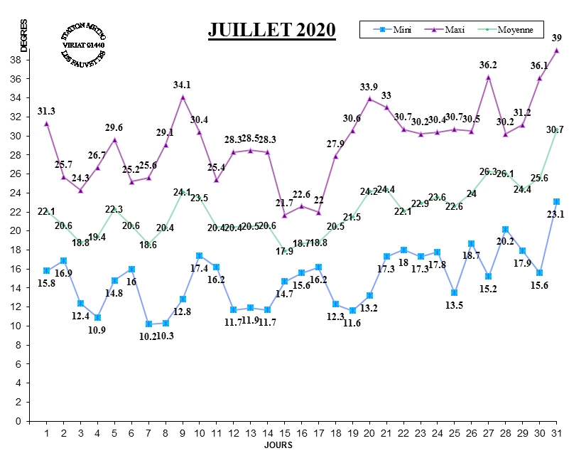 GRAPH TEMP 07-20.jpg